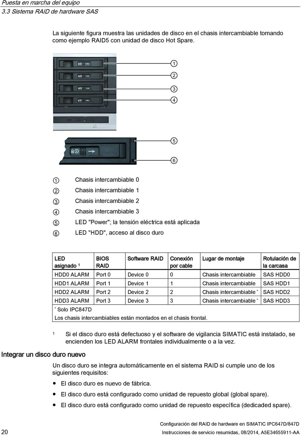 asignado 1 BIOS RAID Software RAID Conexión por cable Lugar de montaje Rotulación de la carcasa HDD0 ALARM Port 0 Device 0 0 Chasis intercambiable SAS HDD0 HDD1 ALARM Port 1 Device 1 1 Chasis