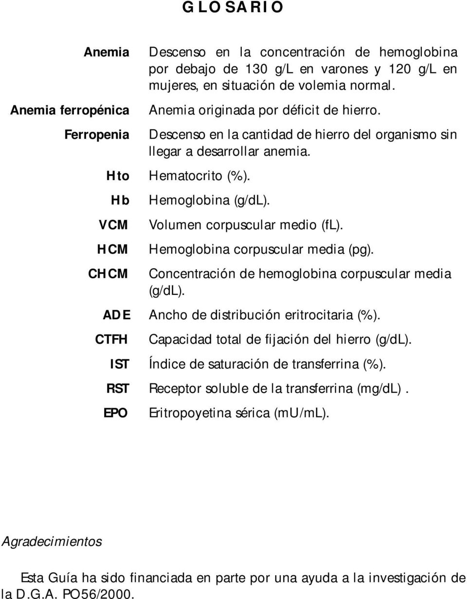 HCM Hemoglobina corpuscular media (pg). CHCM Concentración de hemoglobina corpuscular media (g/dl). ADE Ancho de distribución eritrocitaria (%). CTFH Capacidad total de fijación del hierro (g/dl).