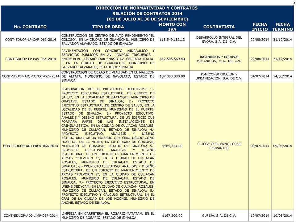 00 P&M CONSTRUCCION Y URBANIZACION, S.A. DE 04/07/2014 14/08/2014 CONT-SDUOP-ADJ-PROY-066-2014 ELABORACION DE 08 PROYECTOS EJECUTIVOS: 1.