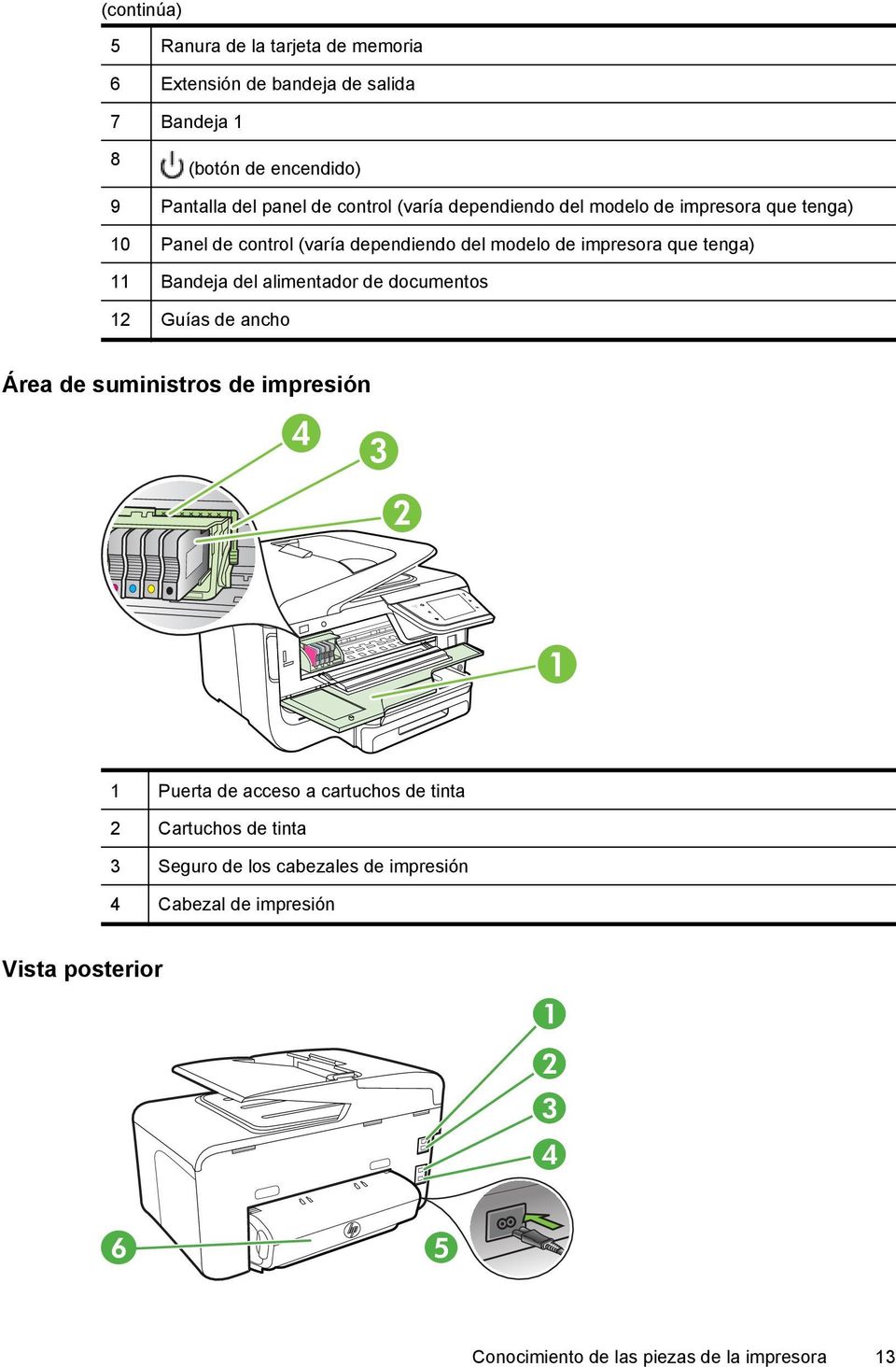 Bandeja del alimentador de documentos 12 Guías de ancho Área de suministros de impresión 4 3 2 1 1 Puerta de acceso a cartuchos de tinta 2