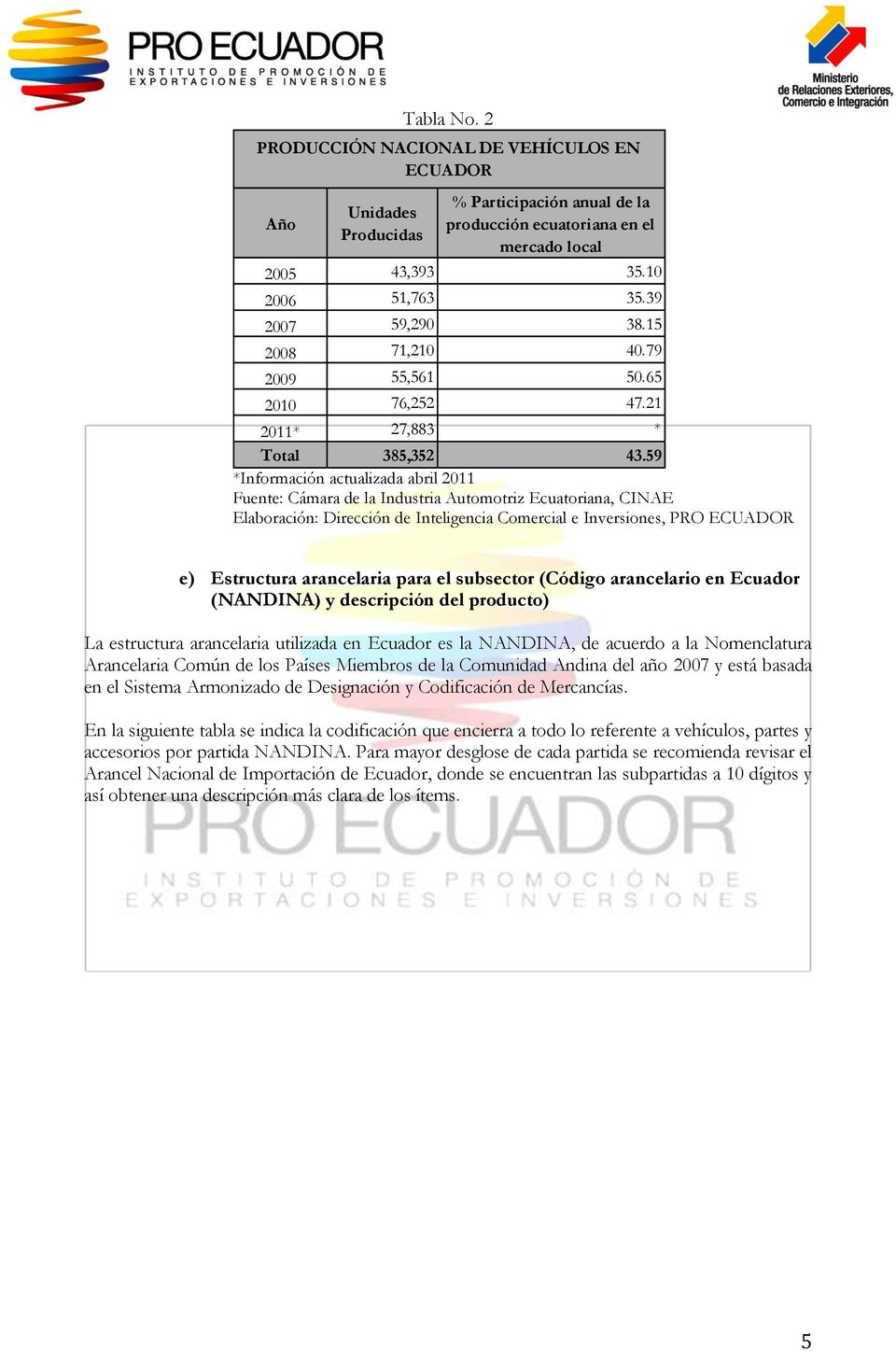 59 *Información actualizada abril 2011 Fuente: Cámara de la Industria Automotriz Ecuatoriana, CINAE e) Estructura arancelaria para el subsector (Código arancelario en Ecuador (NANDINA) y descripción