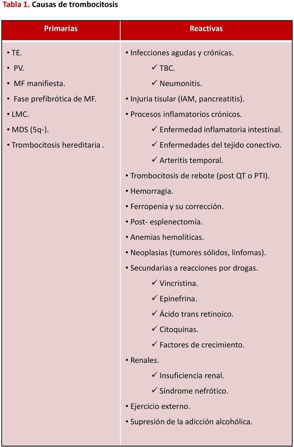 Trombocitosis de rebote (post QT o PTI). Hemorragia. Ferropenia y su corrección. Post- esplenectomía. Anemias hemolíticas. Neoplasias (tumores sólidos, linfomas).