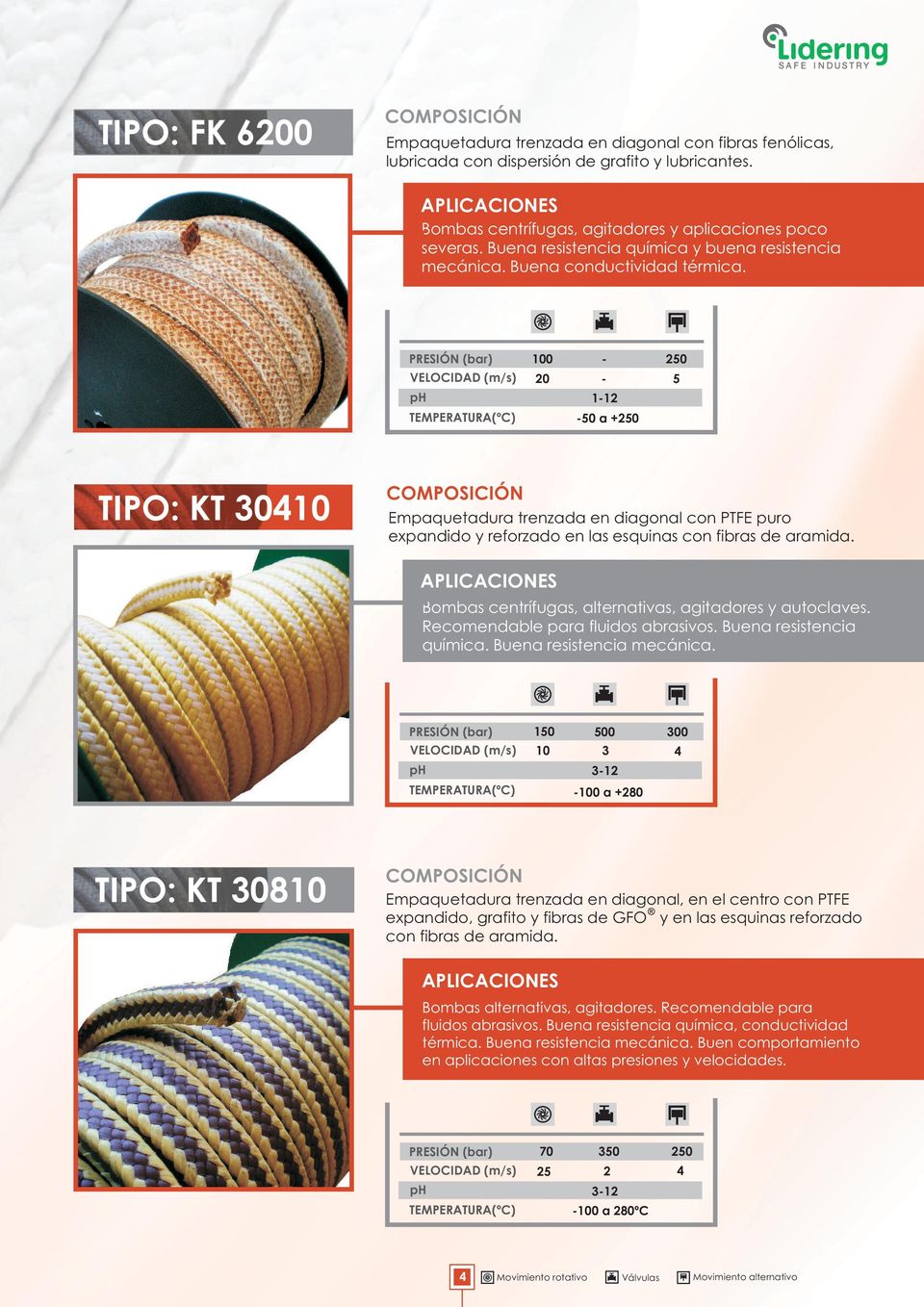 100 250 20 5 112 50 a +250 TIPO: KT 30410 Empaquetadura trenzada en diagonal con PTFE puro expandido y reforzado en las esquinas con fibras de aramida.