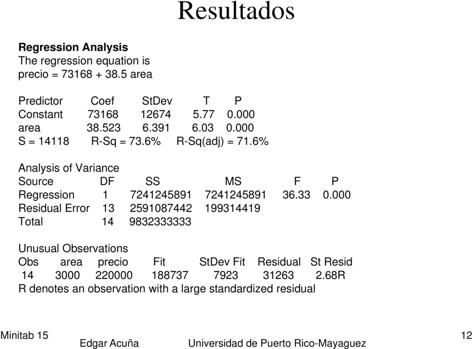 6% Analysis of Variance Source DF SS MS F P Regression 1 7241245891 7241245891 36.33 0.