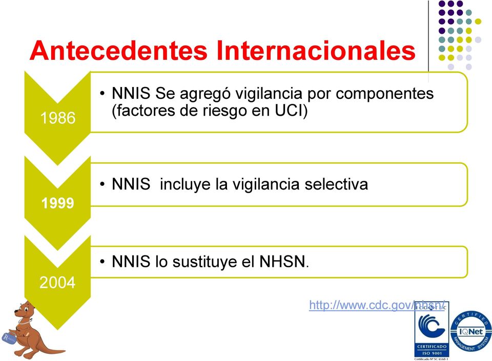 UCI) 1999 NNIS incluye la vigilancia selectiva