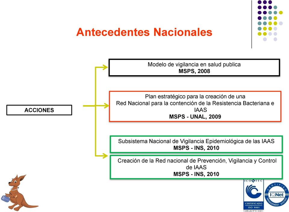 Bacteriana e IAAS MSPS - UNAL, 2009 Subsistema Nacional de Vigilancia Epidemiológica de las