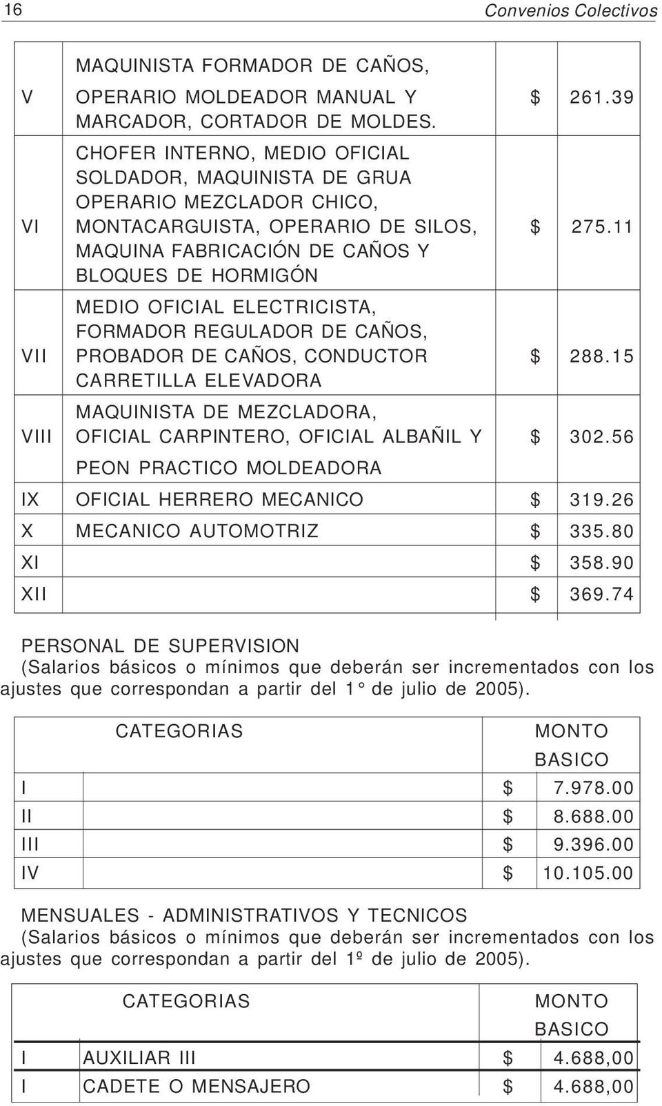 11 MAQUINA FABRICACIÓN DE CAÑOS Y BLOQUES DE HORMIGÓN MEDIO OFICIAL ELECTRICISTA, FORMADOR REGULADOR DE CAÑOS, VII PROBADOR DE CAÑOS, CONDUCTOR $ 288.