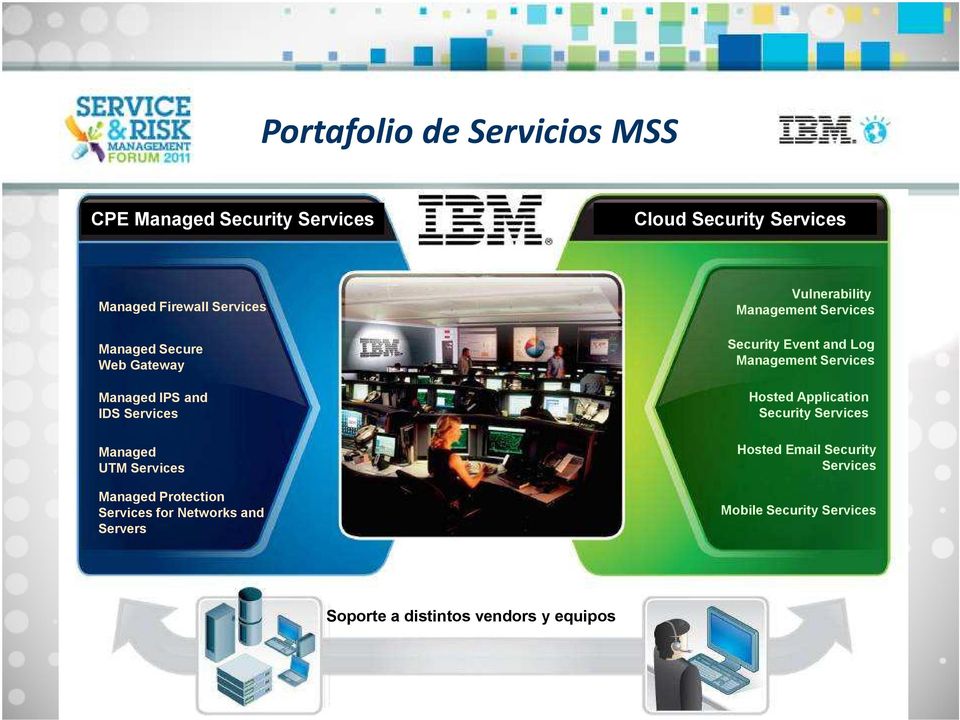 Networks and Servers Vulnerability Management Services Security Event and Log Management Services Hosted