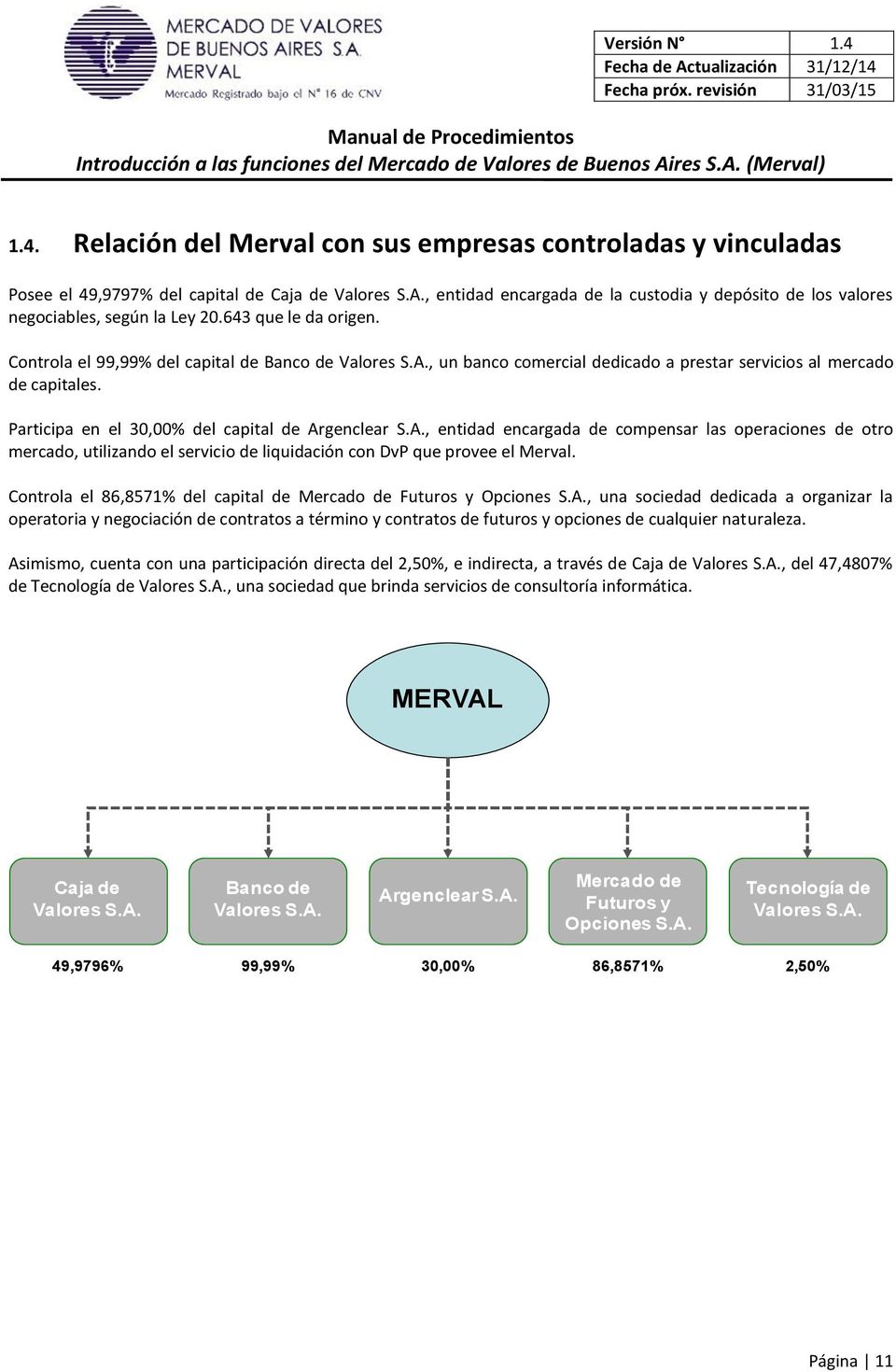 Participa en el 30,00% del capital de Argenclear S.A., entidad encargada de compensar las operaciones de otro mercado, utilizando el servicio de liquidación con DvP que provee el Merval.