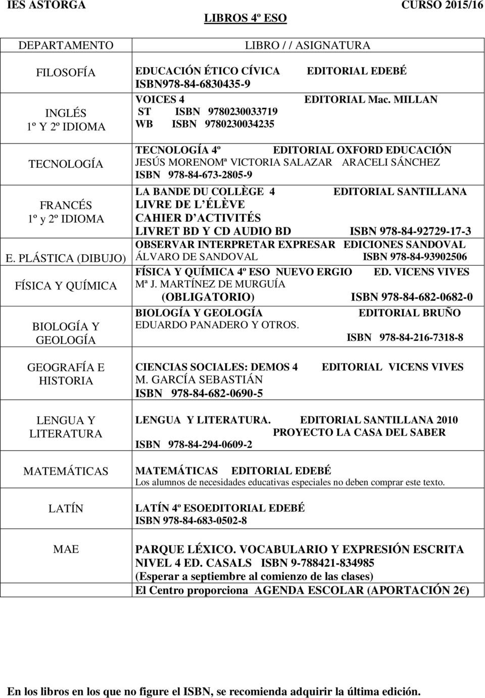 PLÁSTICA (DIBUJO) FÍSICA Y QUÍMICA BIOLOGÍA Y GEOLOGÍA TECNOLOGÍA 4º EDITORIAL OXFORD EDUCACIÓN JESÚS MORENOMª VICTORIA SALAZAR ARACELI SÁNCHEZ ISBN 978-84-673-2805-9 LA BANDE DU COLLÈGE 4 CAHIER D