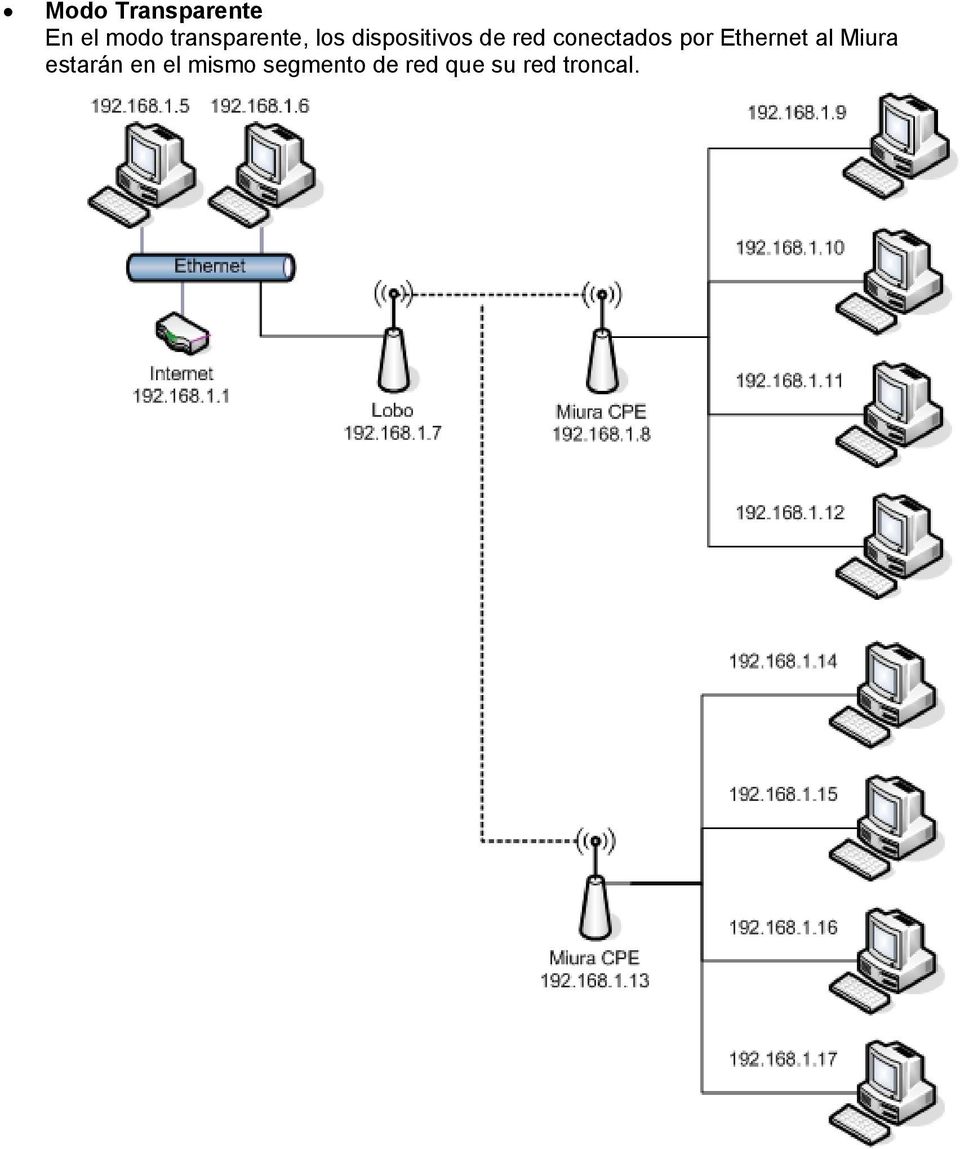 conectados por Ethernet al Miura
