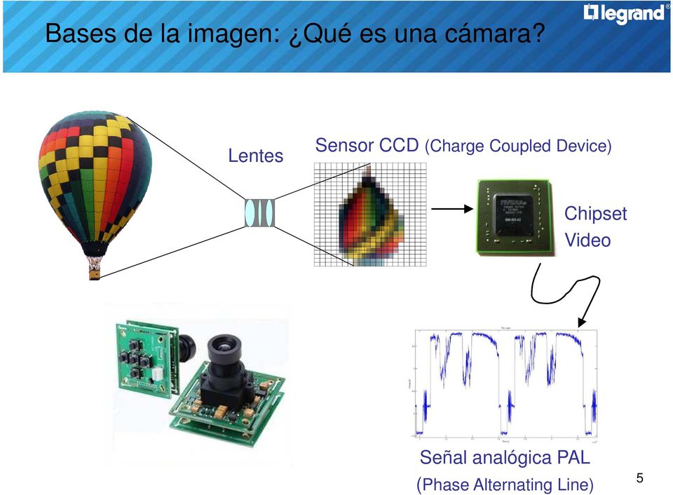 Lentes Sensor CCD (Charge Coupled