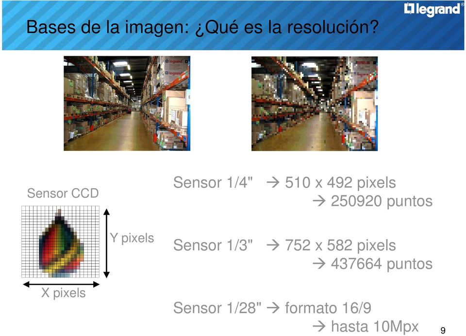 puntos Y pixels Sensor 1/3" 752 x 582 pixels