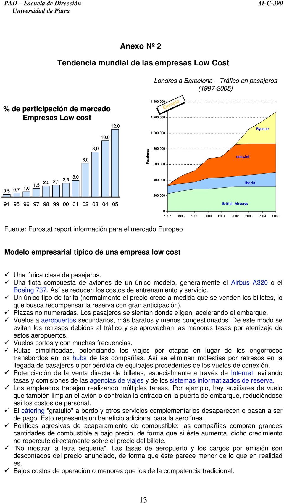 2001 2002 2003 2004 2005 Fuente: Eurostat report información para el mercado Europeo Modelo empresarial típico de una empresa low cost Una única clase de pasajeros.
