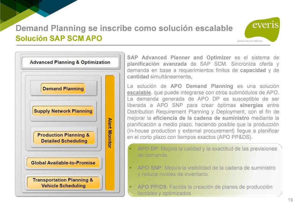 La solución de APO Demand Planning es una solución escalable, que puede integrarse con otros submódulos de APO.