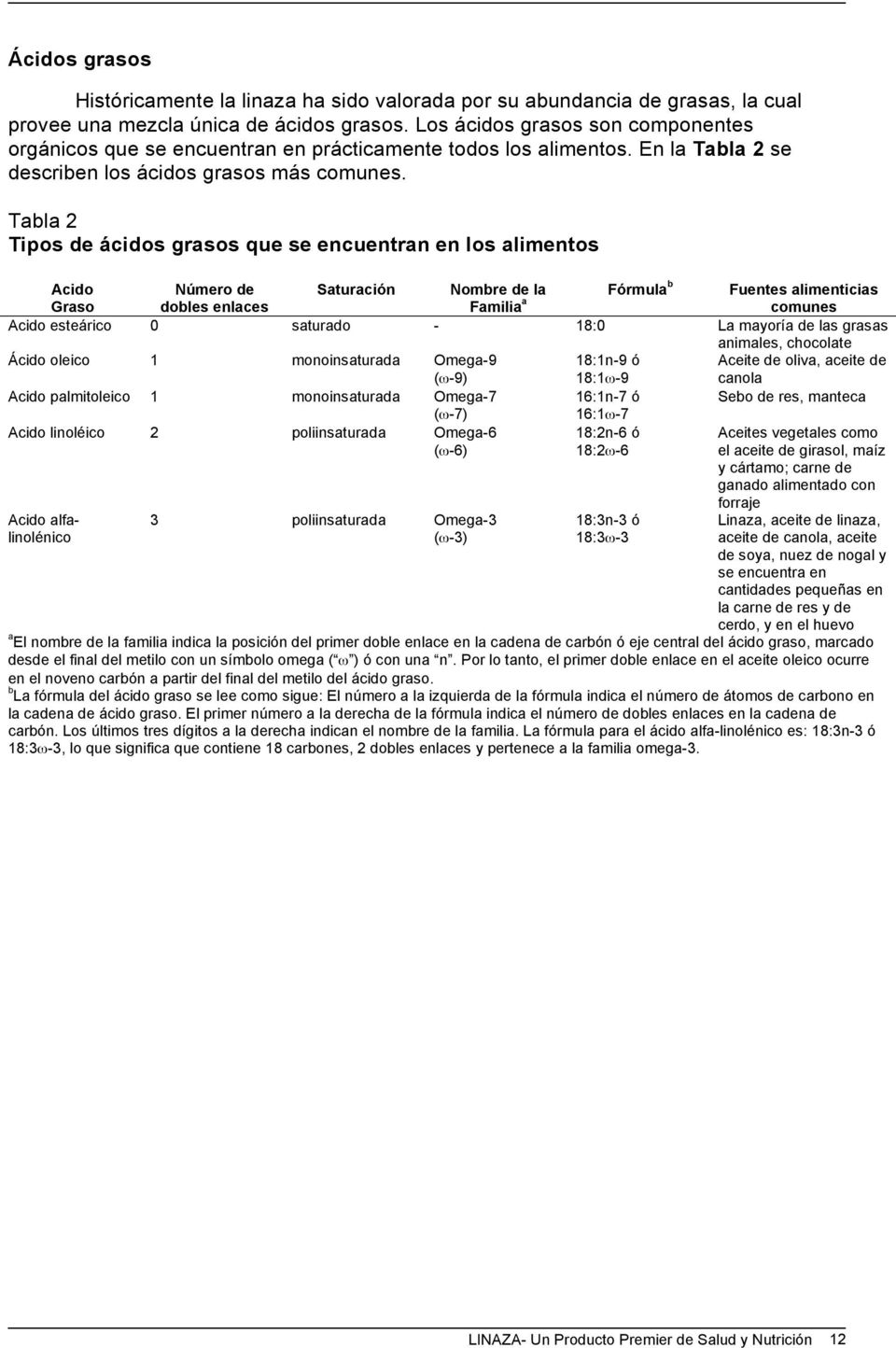 Tabla 2 Tipos de ácidos grasos que se encuentran en los alimentos Fórmula b Fuentes alimenticias Acido Número de Saturación Nombre de la Graso dobles enlaces Familia a comunes Acido esteárico 0