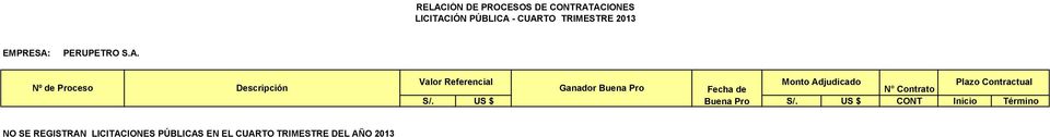 Contractual Buena Pro Fecha de N Contrato S/. US $ Buena Pro S/.