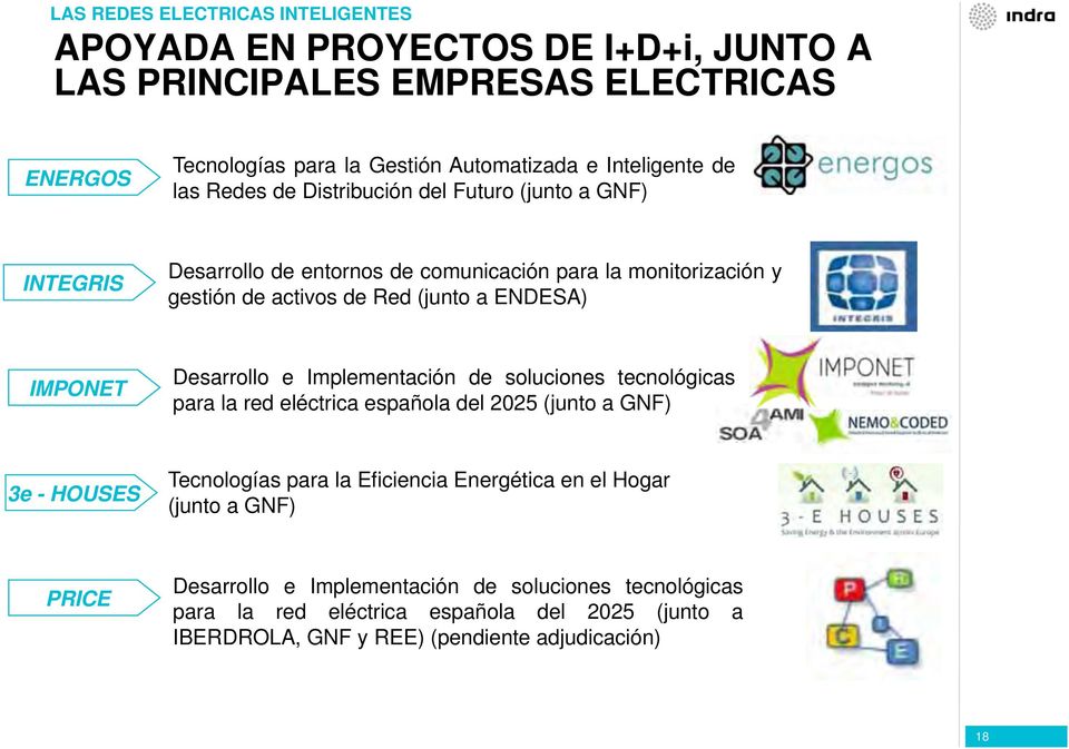Implementación de soluciones tecnológicas para la red eléctrica española del 2025 (junto a GNF) 3e - HOUSES Tecnologías para la Eficiencia Energética en el Hogar