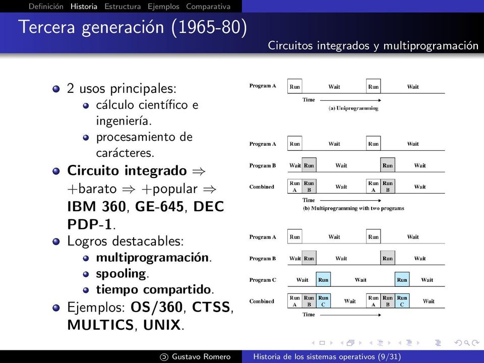 Circuito integrado +barato +popular IBM 360, GE-645, DEC PDP-1. Logros destacables: multiprogramación.