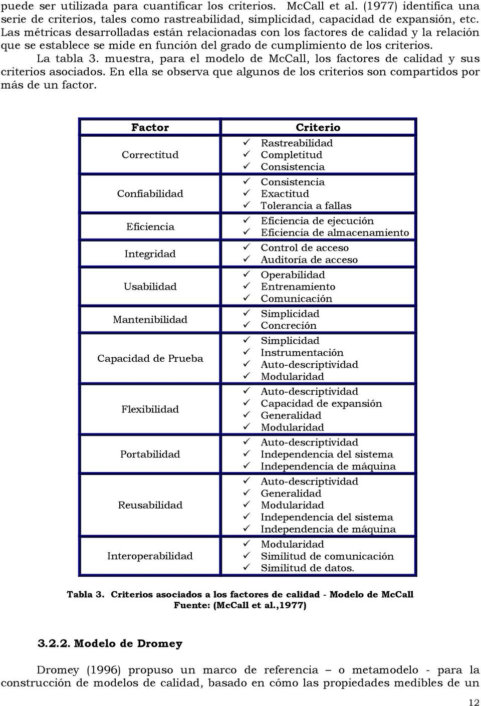 muestra, para el modelo de McCall, los factores de calidad y sus criterios asociados. En ella se observa que algunos de los criterios son compartidos por más de un factor.
