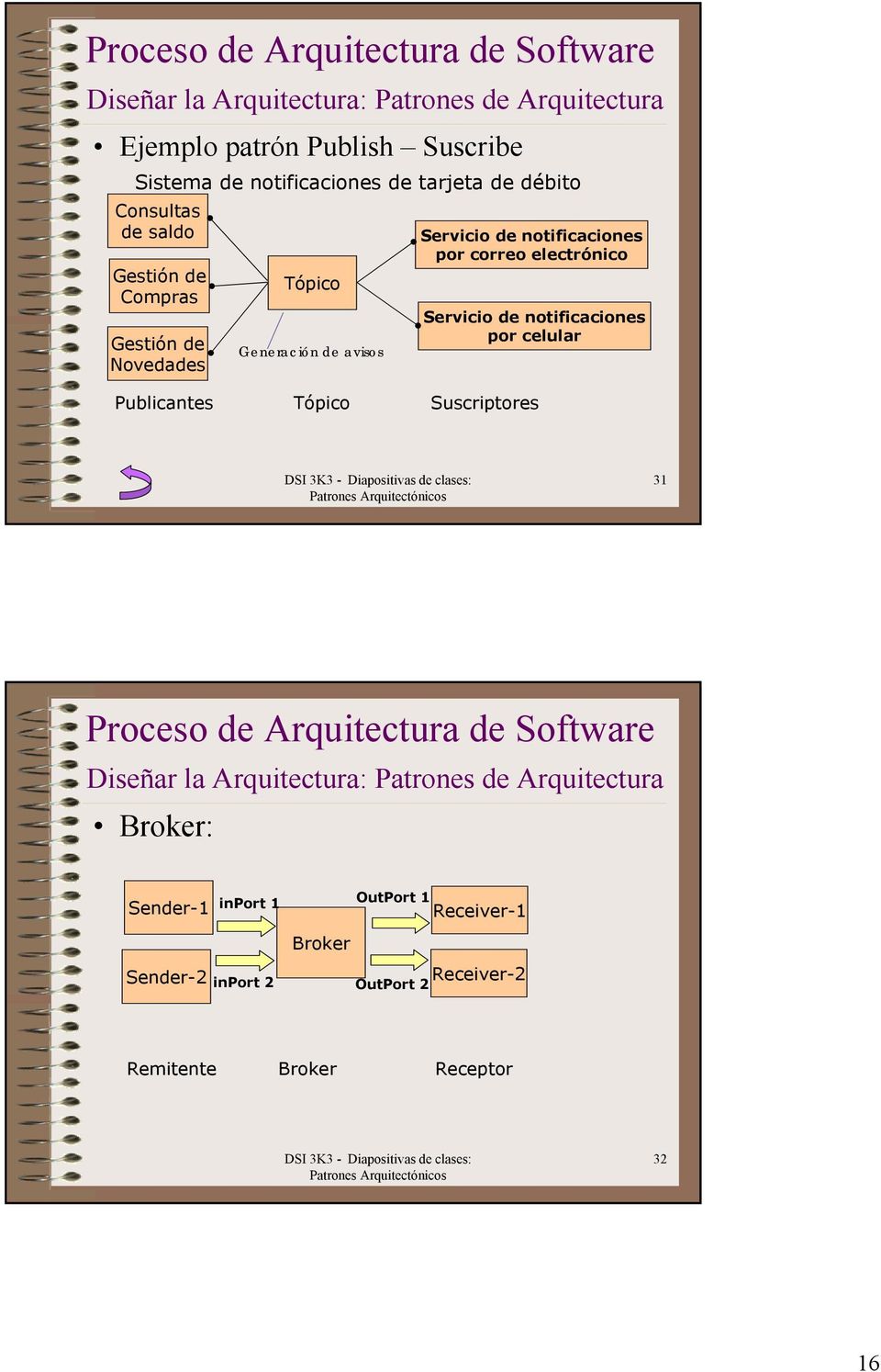 electrónico Servicio de notificaciones por celular Publicantes Tópico Suscriptores 31 Proceso de Arquitectura de Software : Patrones