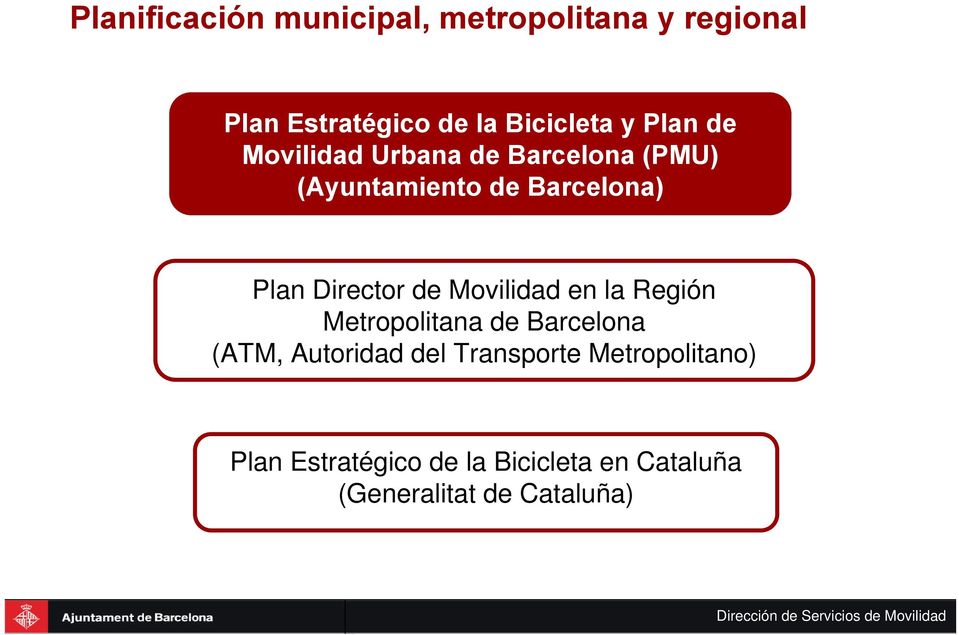 Director de Movilidad en la Región Metropolitana de Barcelona (ATM, Autoridad del