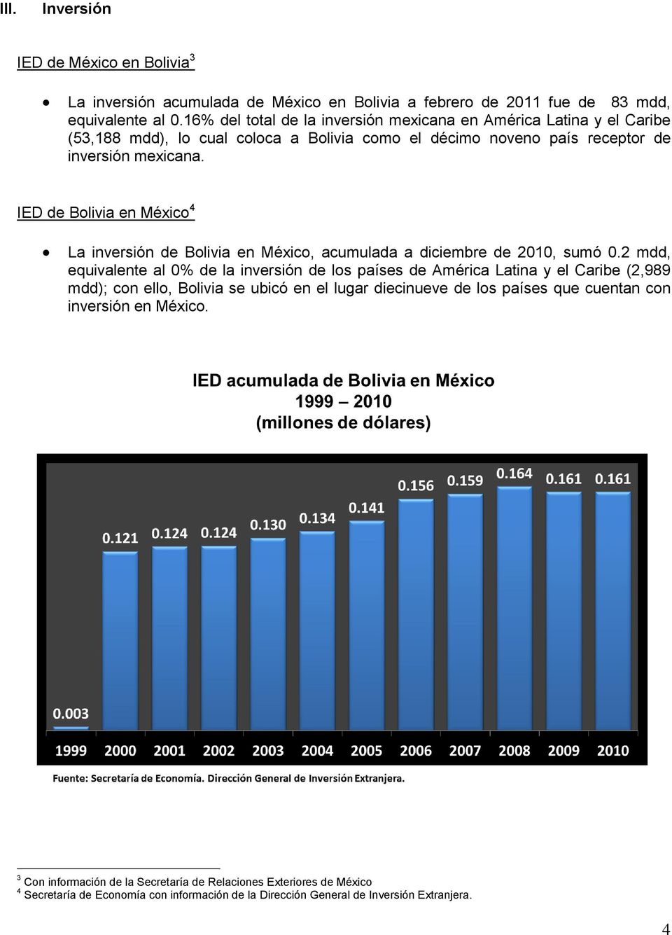 IED de Bolivia en México 4 La inversión de Bolivia en México, acumulada a diciembre de 2010, sumó 0.