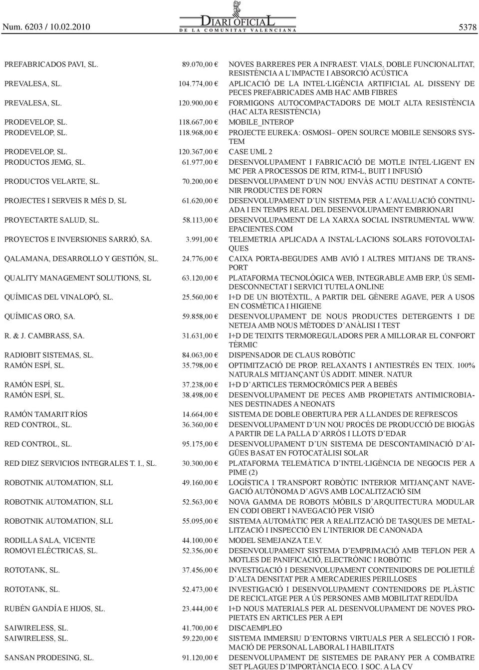 900,00 FORMIGONS AUTOCOMPACTADORS DE MOLT ALTA RESISTÈNCIA (HAC ALTA RESISTÈNCIA) PRODEVELOP, 118.667,00 MOBILE_INTEROP PRODEVELOP, 118.