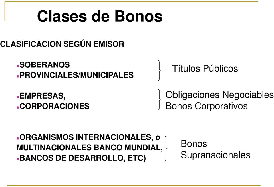 Obligaciones Negociables, Bonos Corporativos ORGANISMOS