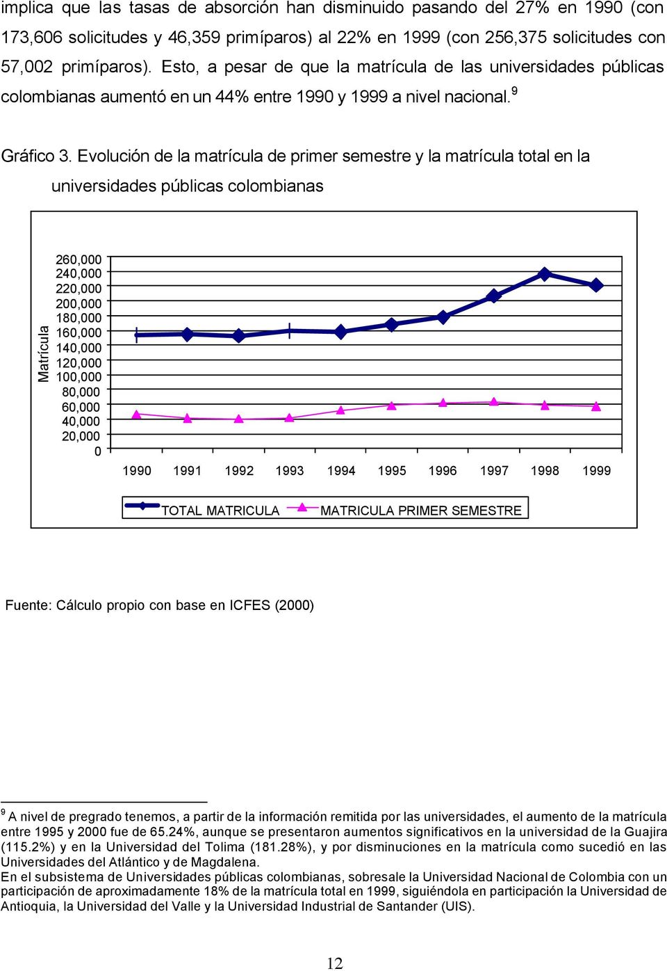 Evolución de la matrícula de primer semestre y la matrícula total en la universidades públicas colombianas Matrícula 260,000 240,000 220,000 200,000 180,000 160,000 140,000 120,000 100,000 80,000