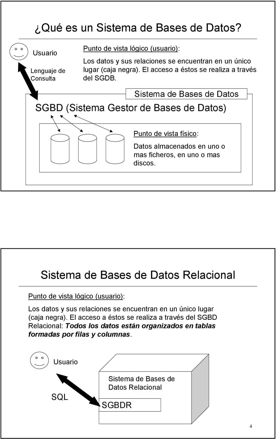 Sistema de Bases de Datos SGBD (Sistema Gestor de Bases de Datos) Punto de vista físico: Datos almacenados en uno o mas ficheros, en uno o mas discos.