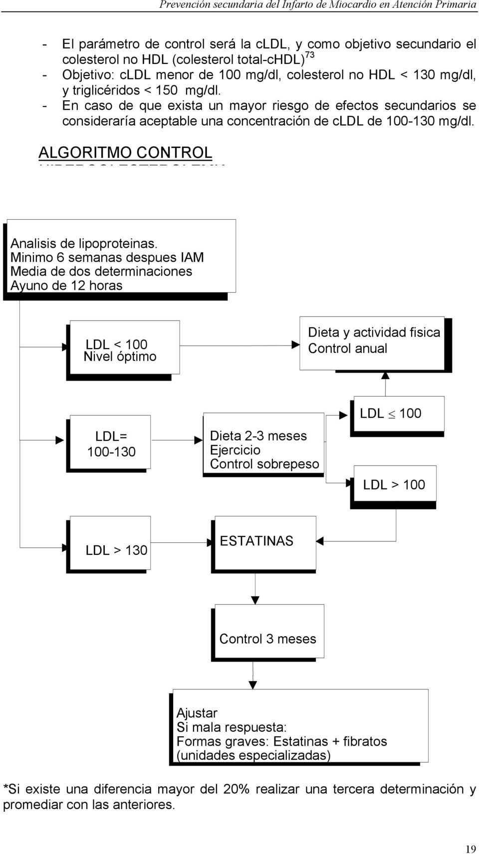 ALGORITMO CONTROL HIPERCOLESTEROLEMIA Analisis de lipoproteinas.