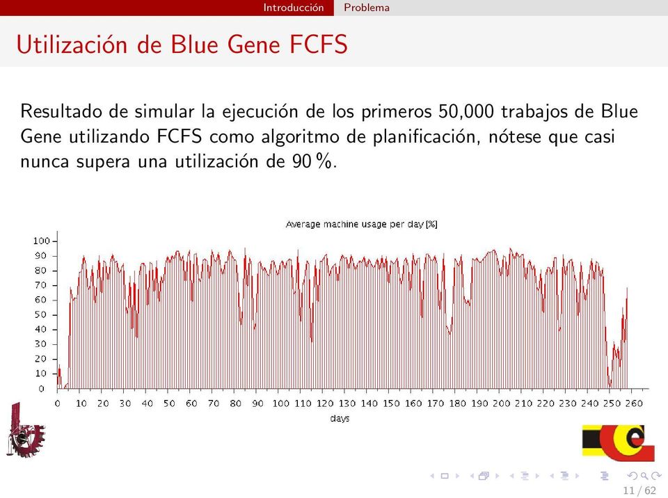 trabajos de Blue Gene utilizando FCFS como algoritmo de