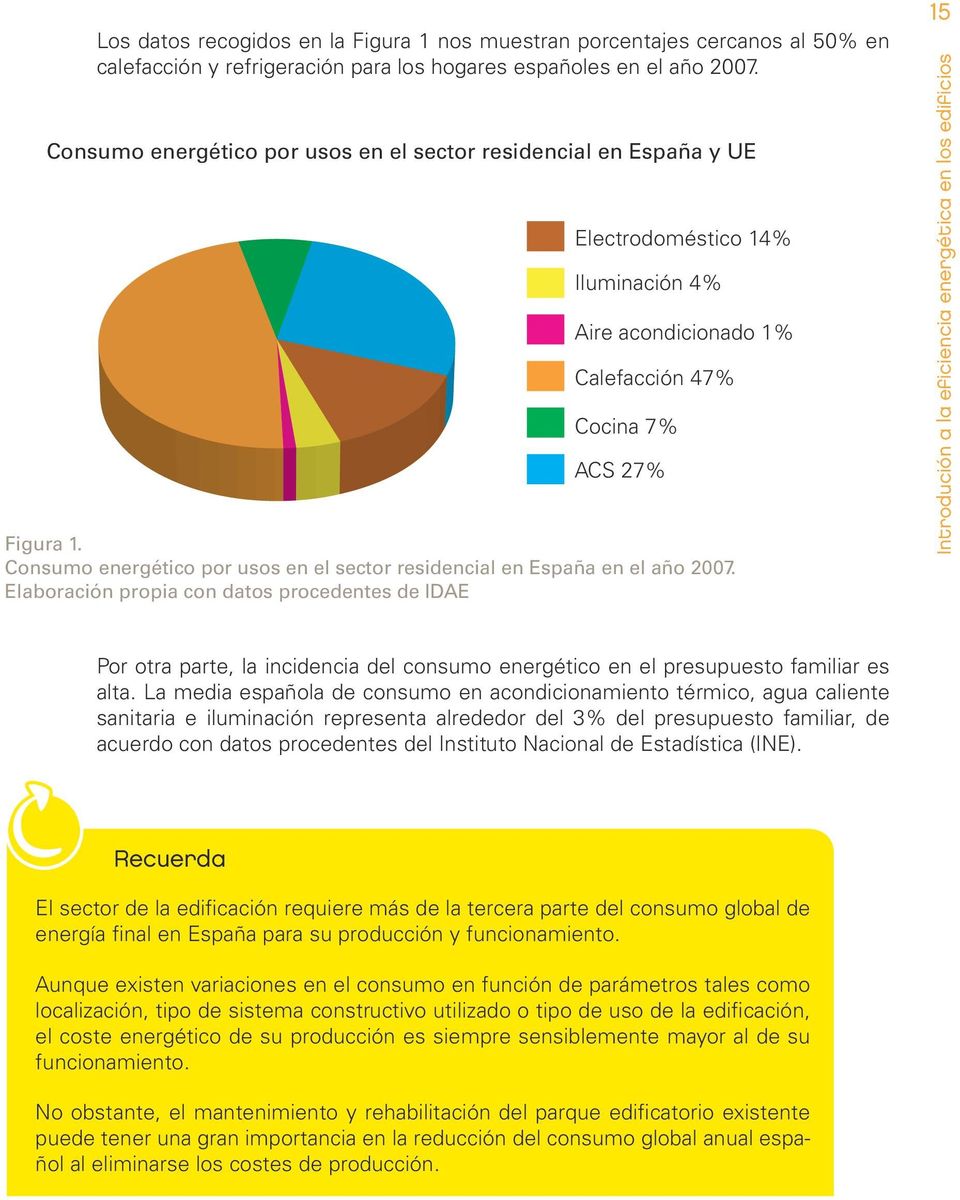 Consumo energético por usos en el sector residencial en España en el año 2007.