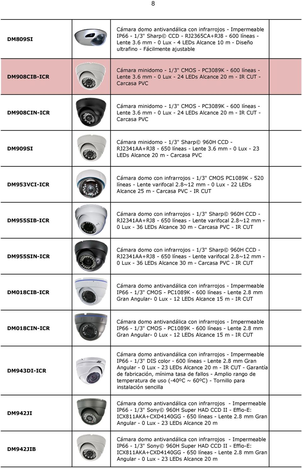 6 mm - 0 Lux - 24 LEDs Alcance 20 m - IR CUT - Carcasa PVC DM908CIN-ICR Cámara minidomo - 1/3" CMOS - PC3089K - 600 líneas - Lente 3.