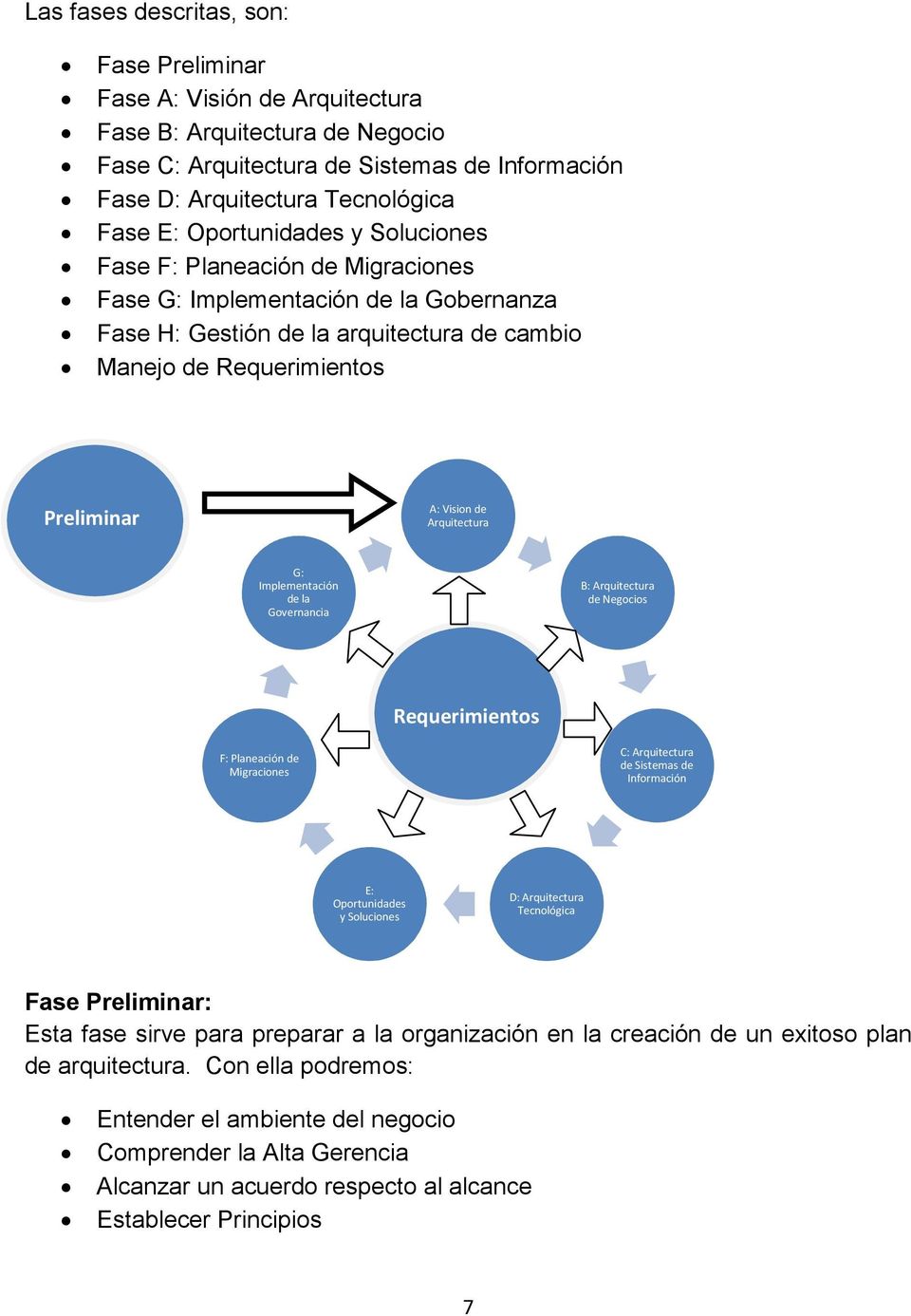 Arquitectura G: Implementación de la Governancia B: Arquitectura de Negocios Requerimientos F: Planeación de Migraciones C: Arquitectura de Sistemas de Información E: Oportunidades y Soluciones D: