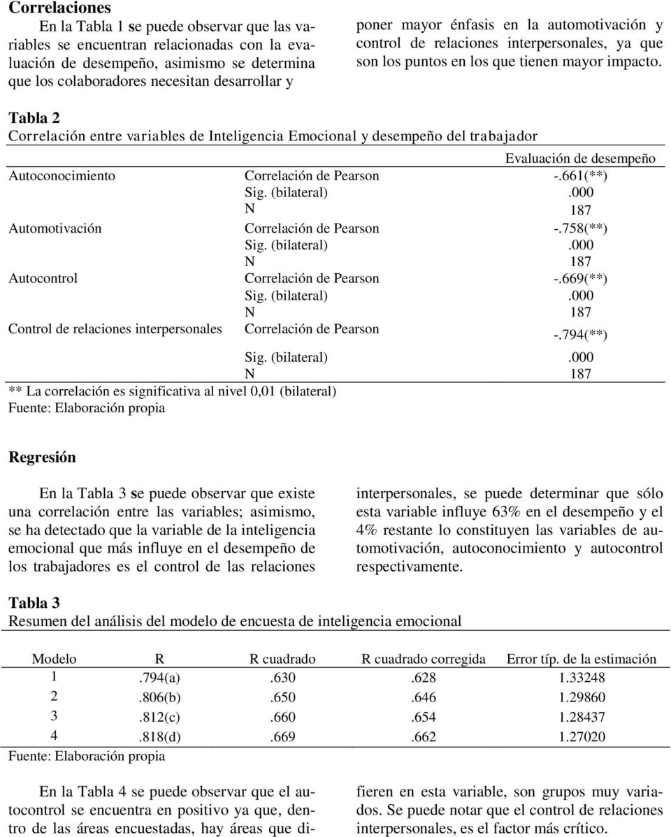 Tabla 2 Correlación entre variables de Inteligencia Emocional y desempeño del trabajador Evaluación de desempeño Autoconocimiento Correlación de Pearson -.