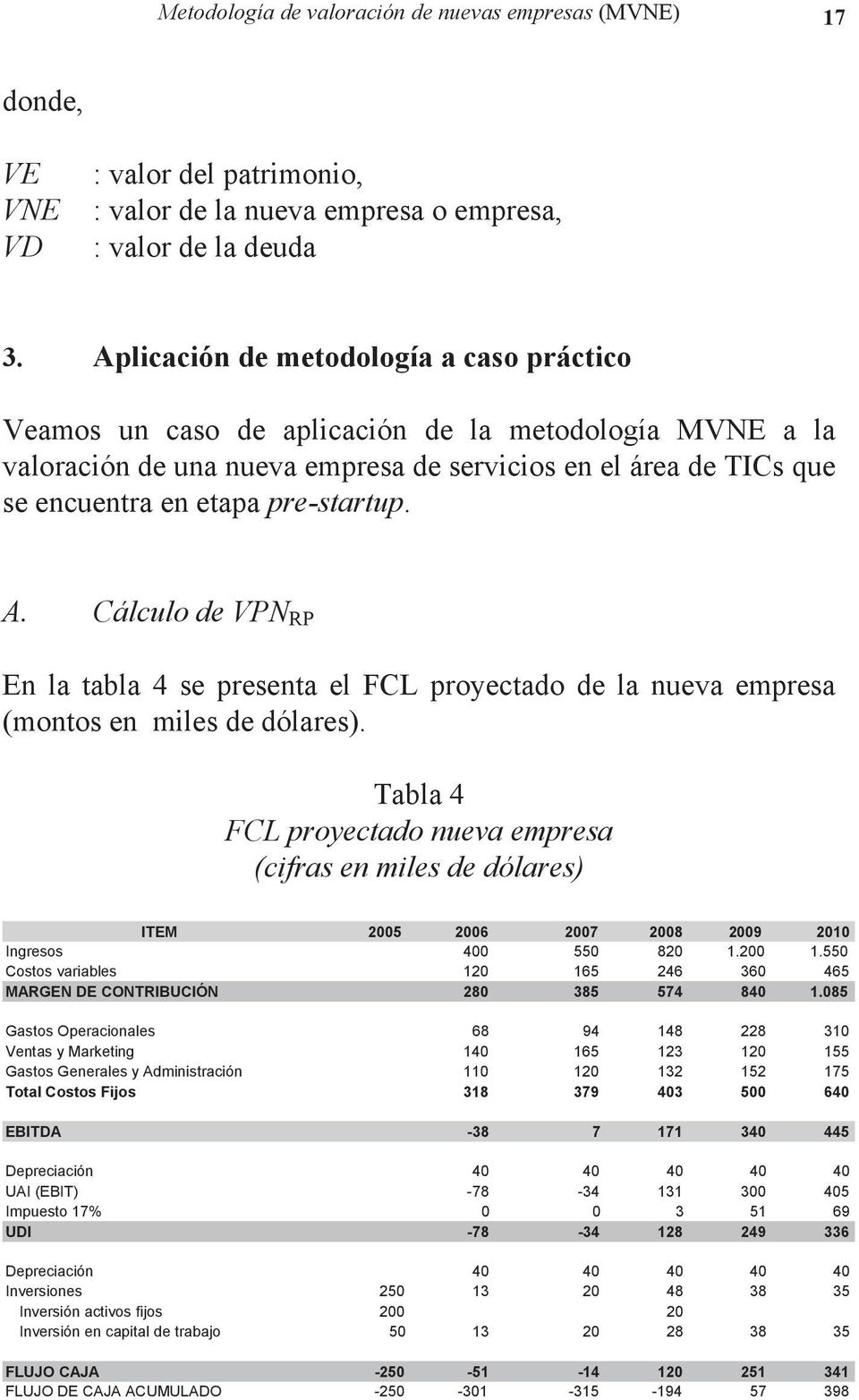 Cálculo de VPN RP En la tabla 4 se presenta el FCL proyectado de la nueva empresa (montos en mles de dólares).