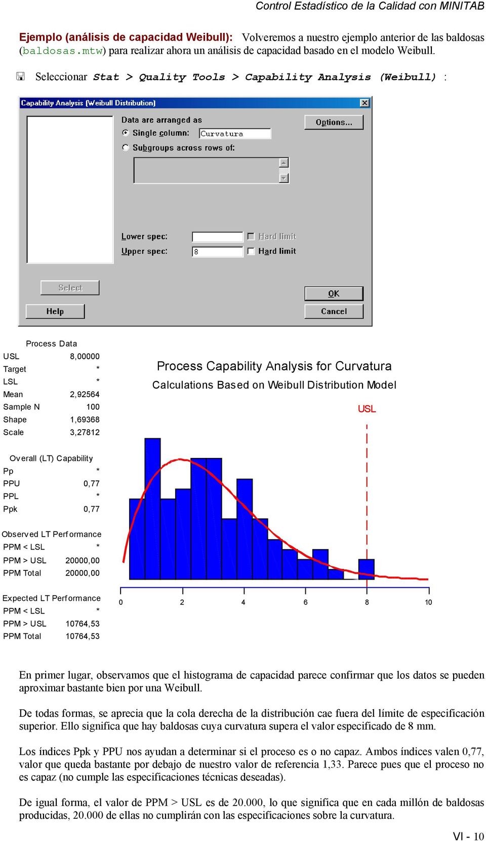 Seleccionar Stat > Quality Tools > Capability Analysis (Weibull) : Process Data USL 8,00000 Target LSL Mean 2,92564 Sample N 100 Shape 1,6968 Scale,27812 Process Capability Analysis for Curvatura