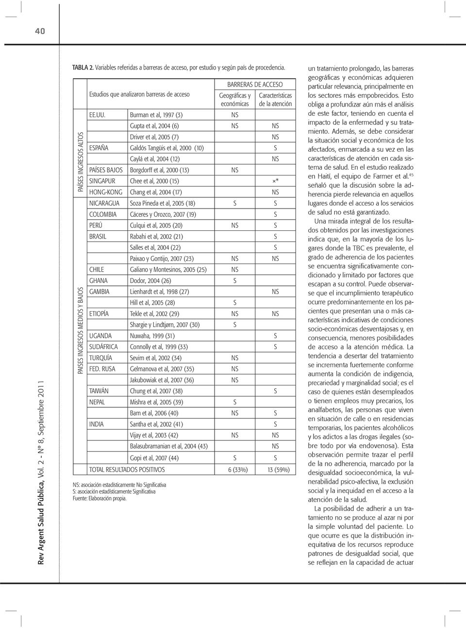 Burman et al, 1997 (3) NS Características de la atención Gupta et al, 2004 (6) NS NS Driver et al, 2005 (7) ESPAÑA Galdós Tangüis et al, 2000 (10) S Caylá et al, 2004 (12) PAÍSES BAJOS Borgdorff et