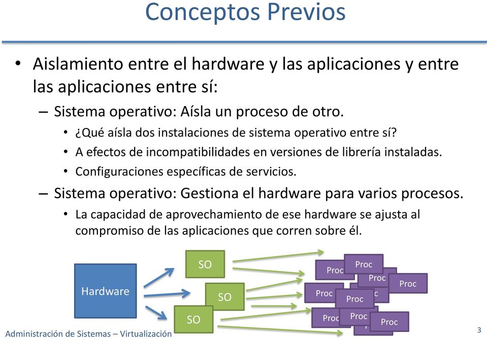 Configuraciones específicas de servicios. Sistema operativo: Gestiona el hardware para varios procesos.