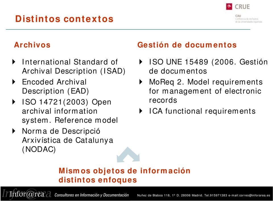 Reference model Norma de Descripció Arxivística de Catalunya (NODAC) ISO UNE 15489 (2006.