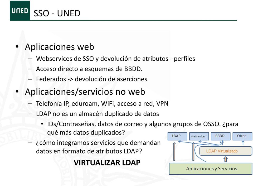 red, VPN LDAP no es un almacén duplicado de datos IDs/Contraseñas, datos de correo y algunos grupos de OSSO.