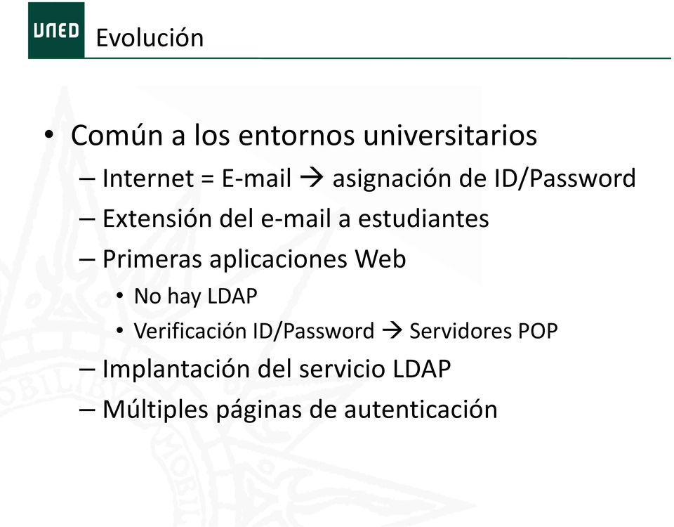 Primeras aplicaciones Web No hay LDAP Verificación ID/Password