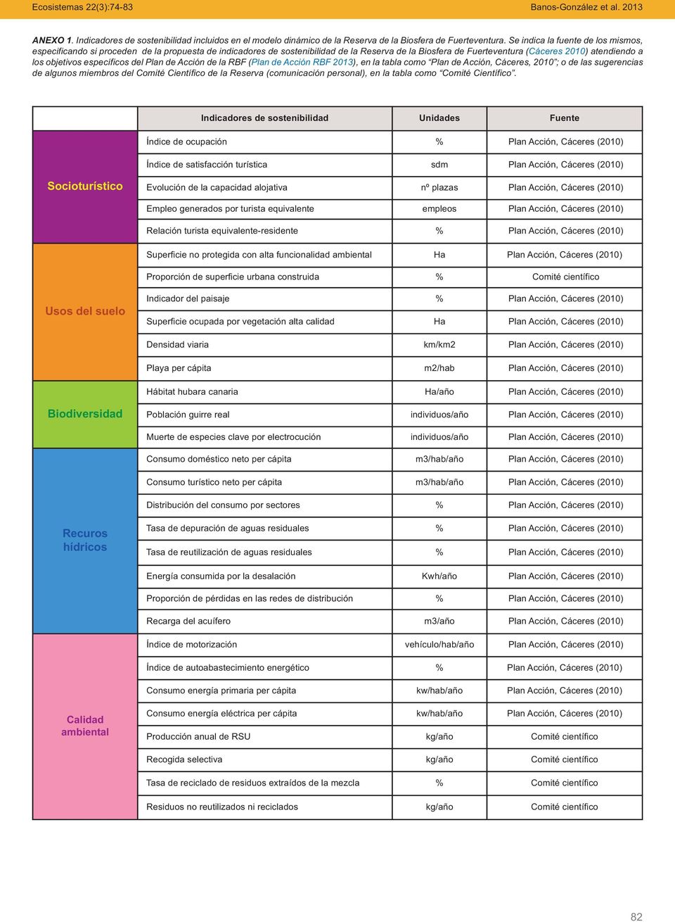 específicos del Plan de Acción de la RBF (Plan de Acción RBF 2013), en la tabla como Plan de Acción, Cáceres, 2010 ; o de las sugerencias de algunos miembros del Comité Científico de la Reserva