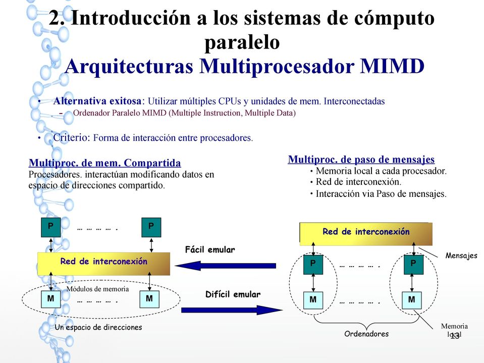 de mem. Compartida Procesadores. interactúan modificando datos en espacio de direcciones compartido. P. P Red de interconexión Módulos de memoria M.