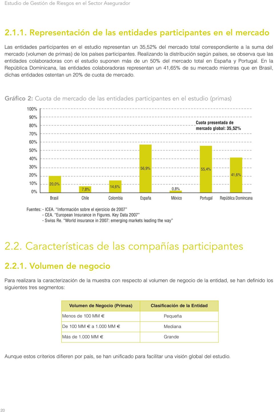 primas) de los países participantes. Realizando la distribución según países, se observa que las entidades colaboradoras con el estudio suponen más de un 5 del mercado total en España y Portugal.