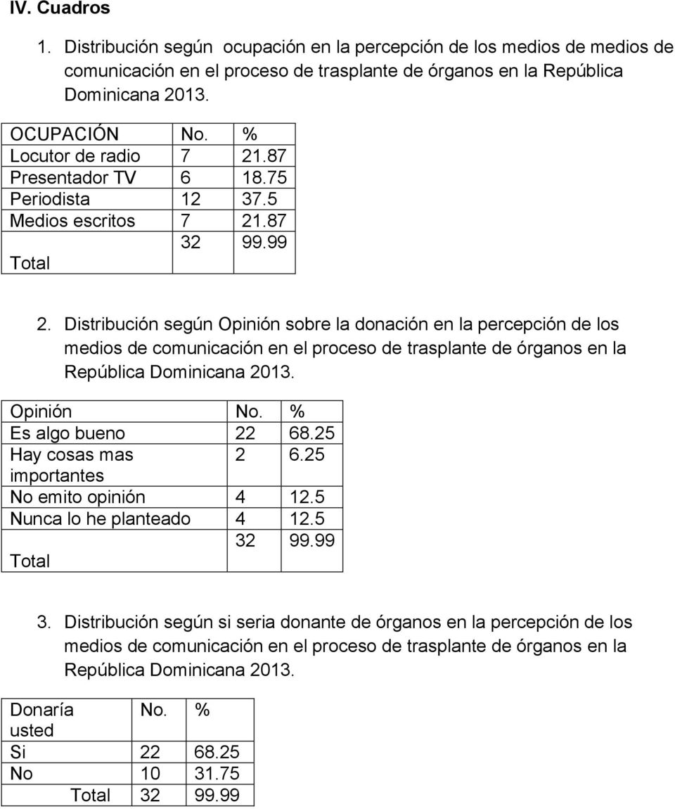 Distribución según Opinión sobre la donación en la percepción de los medios de comunicación en el proceso de trasplante de órganos en la República Dominicana 2013. Opinión No. % Es algo bueno 22 68.