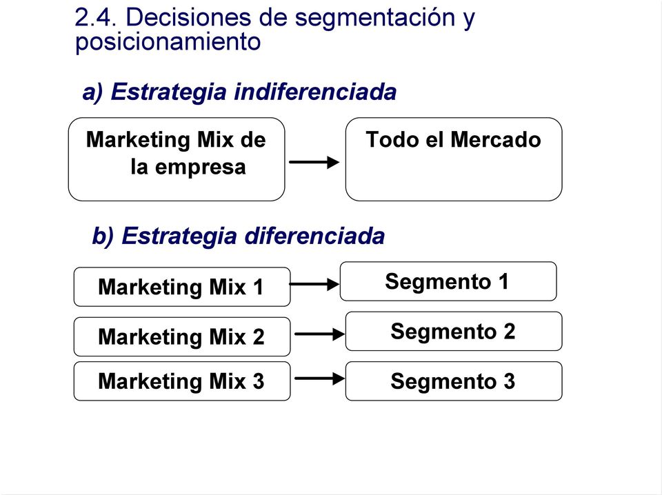 Todo el Mercado b) Estrategia diferenciada Marketing Mix