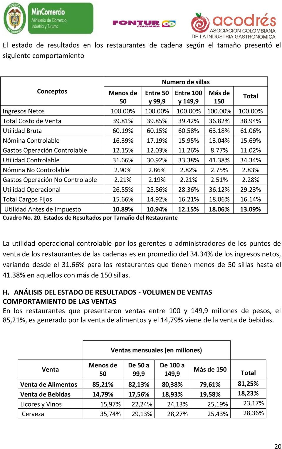 95% 13.04% 15.69% Gastos Operación Controlable 12.15% 12.03% 11.26% 8.77% 11.02% Utilidad Controlable 31.66% 30.92% 33.38% 41.38% 34.34% Nómina No Controlable 2.90% 2.86% 2.82% 2.75% 2.